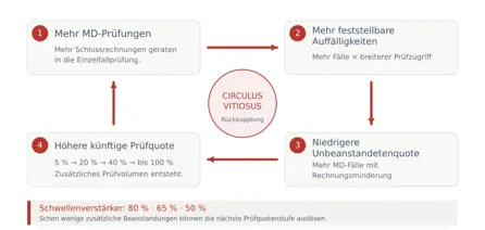 Wenke_Abb1