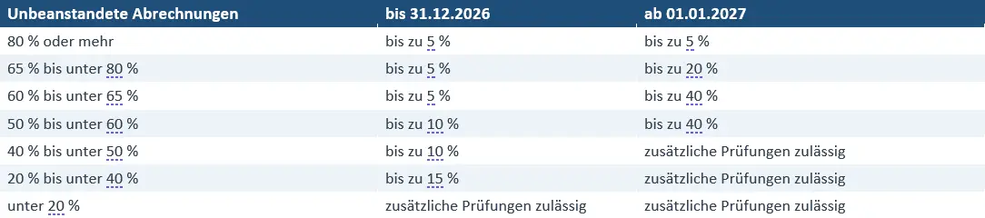 Wenke_Tab1